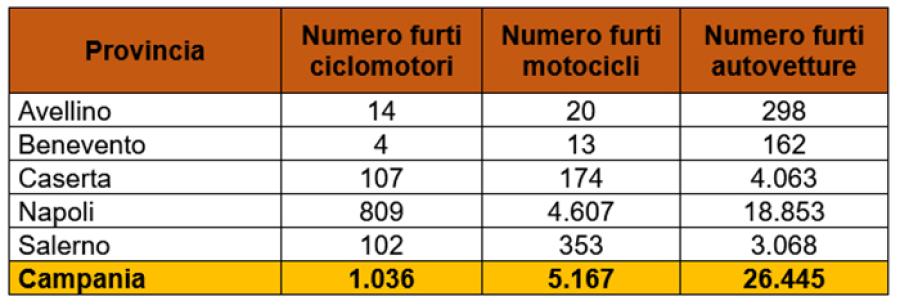 FURTI VEICOLI